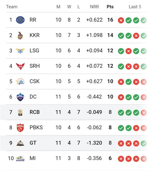 ipl tabel|ipl table today.